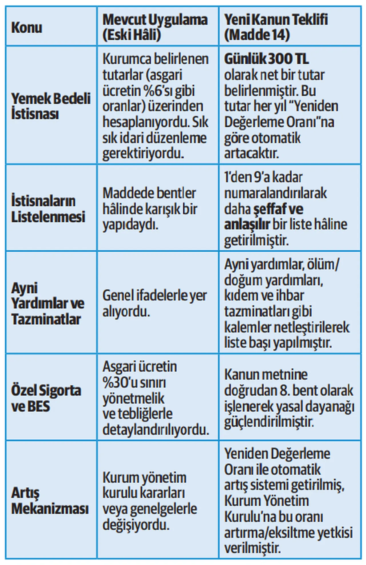 Gazetemiz gündeme getirmişti: Çalışanlara hayırlı olsun