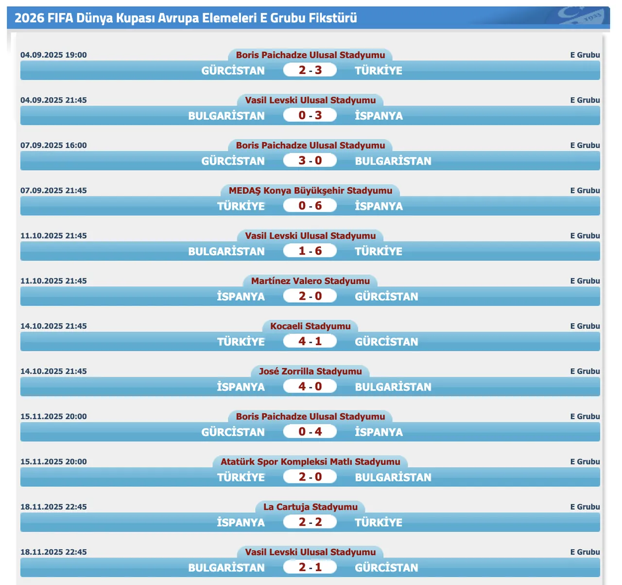 Milli maç ne zaman, Türkiye-Romanya maçı nerede? Dünya Kupasının başlamasına son 100 gün!