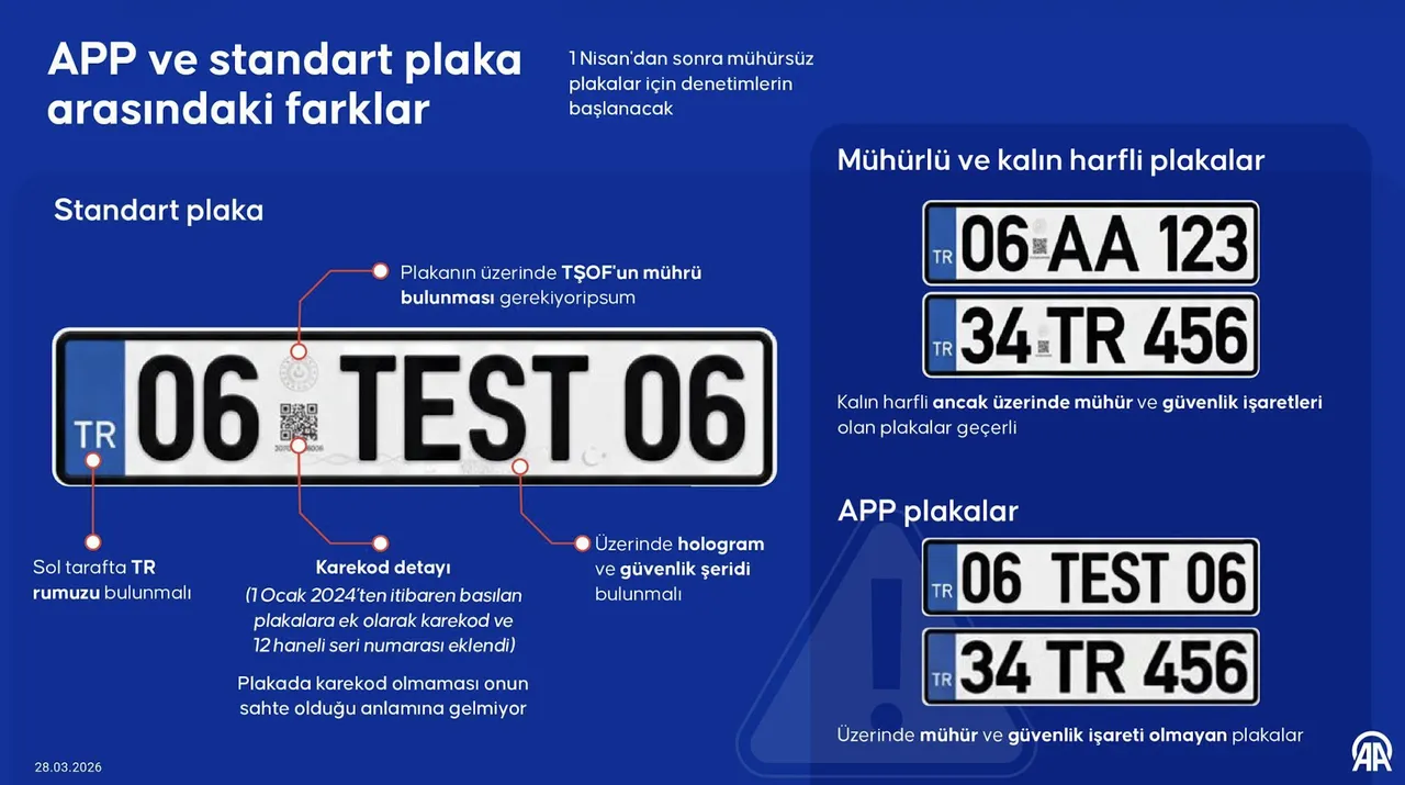 APP plaka süresi uzatıldı mı, APP plaka değişiminde son gün ne zaman?