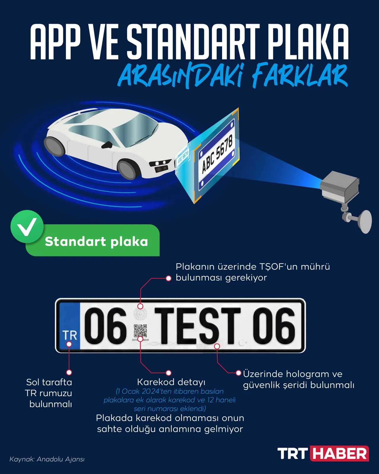İşte geçerli plakada bulunması gerekenler! Kare plaka yasak mı, cezası var mı?