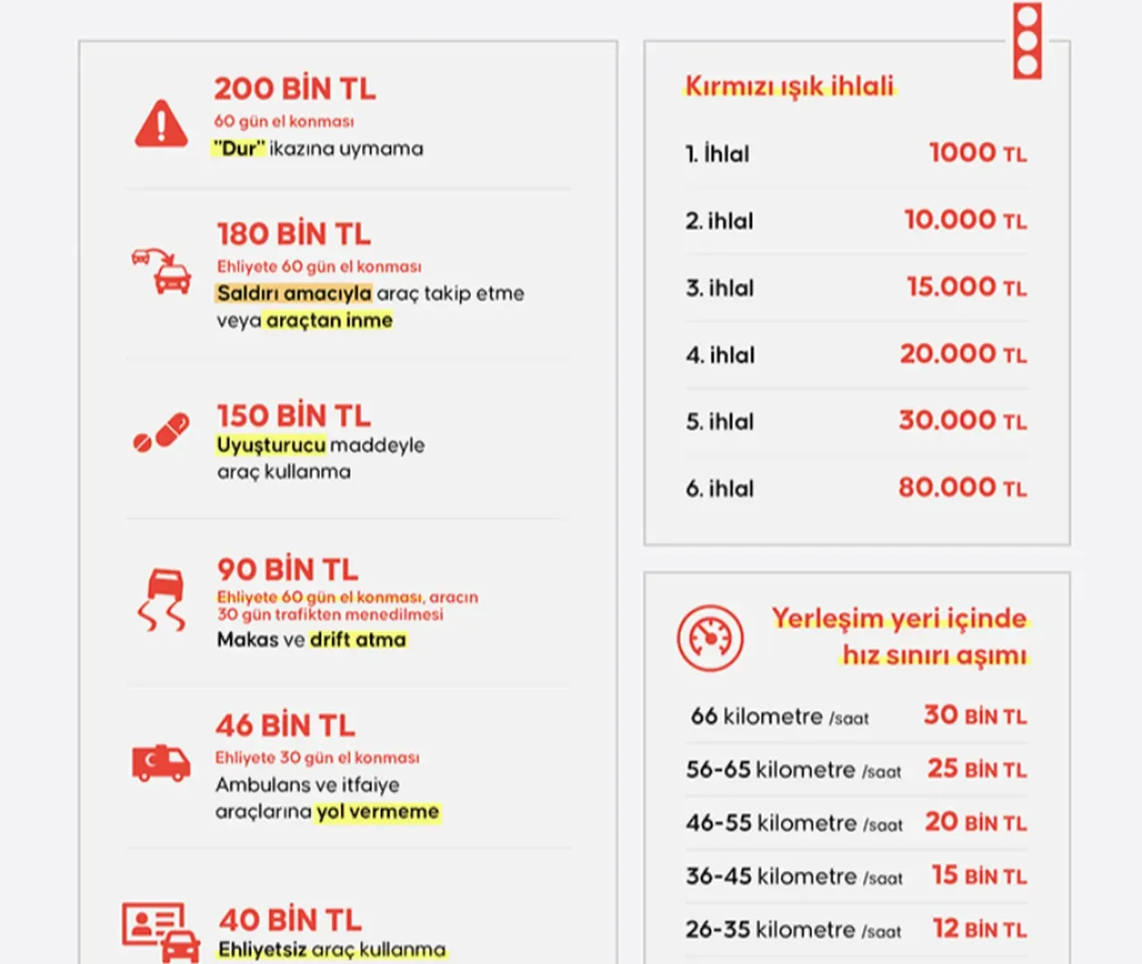 Radar noktaları artık haritada görülebilecek! 