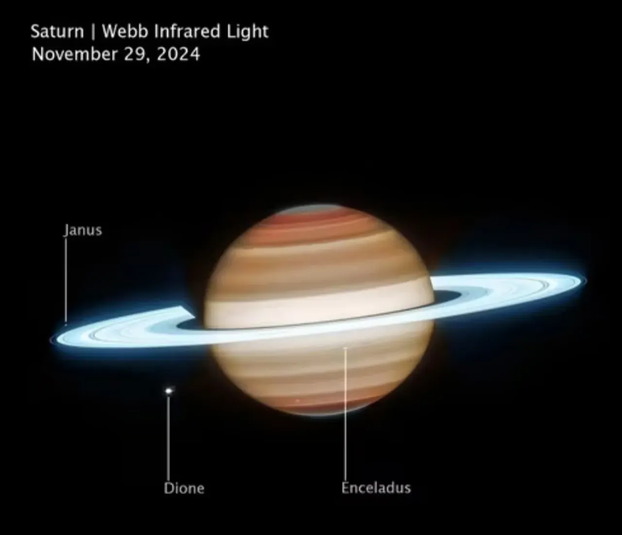Satürn’ün gizemi çözüldü: “Garip bir şeyler olduğunu biliyorduk”