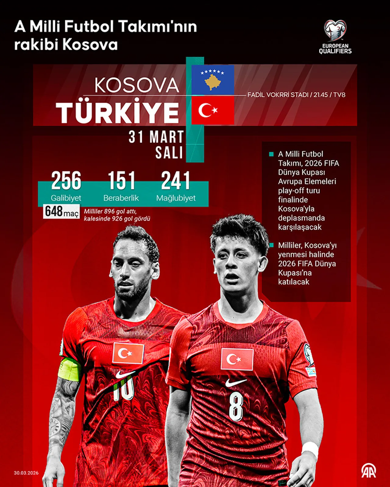 Şifresiz canlı yayın bilgileri! Milli maç ne zaman, Türkiye Kosovayı yenerse rakibi kim olacak?