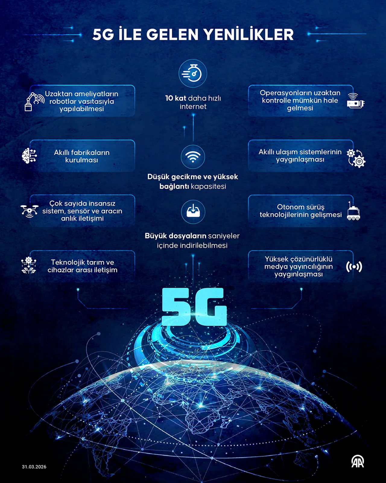 5G ile neler değişecek? 5G-4,5G karşılaştırmalı analizi