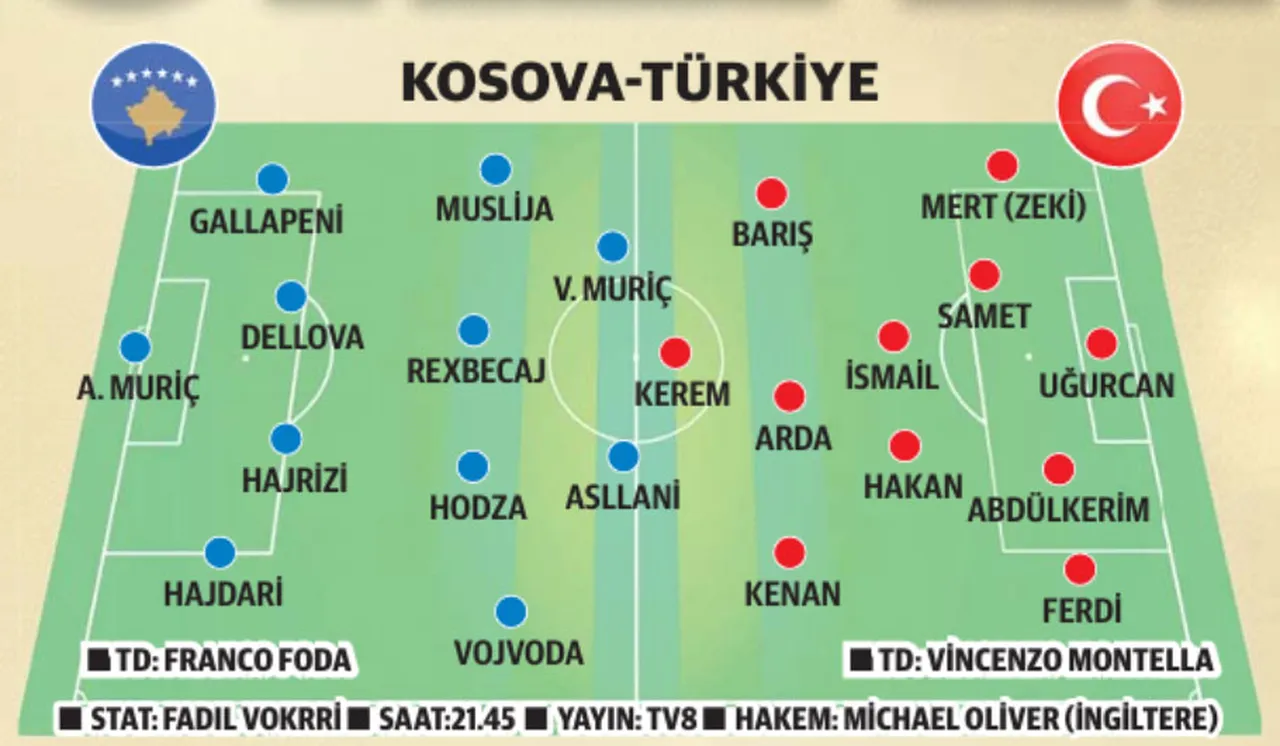 Kosova-Türkiye