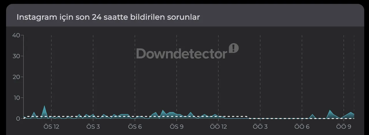 Instagram çöktü mü, neden açılmıyor? 31 Mart 2026 Instagramda aralıklı erişim sorunu gündeme geldi