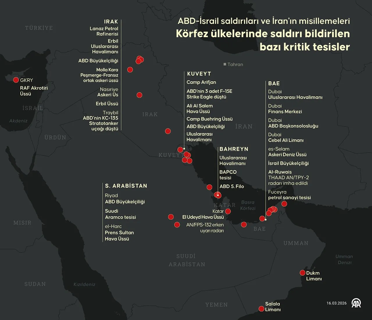 Körfez ülkeleri hangileri, nereler? Trump enerji üretim ve tuzdan arındırma tesislerini hedef göstermişti!