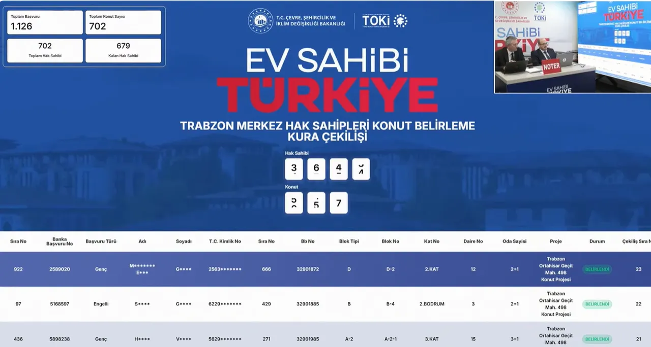 TOKİ Trabzon 250 bin sosyal konut kura çekiliş sonuçları açıklandı (Trabzon kura sonuçları isim listesi)