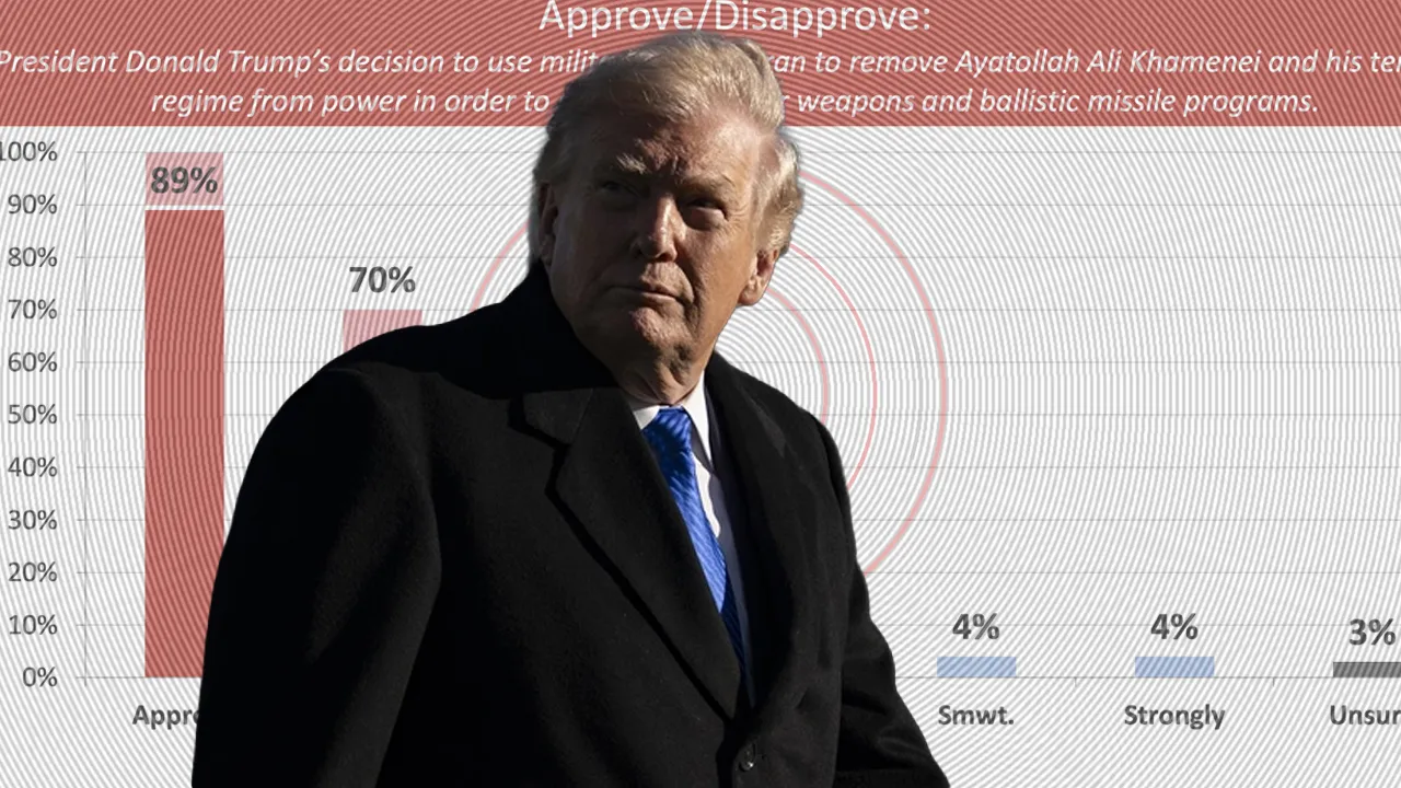 Trump İran'a askeri harekat için anket açtı! 