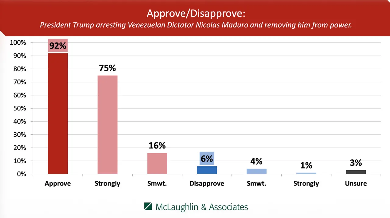 Trump İran'a askeri harekat için anket açtı!