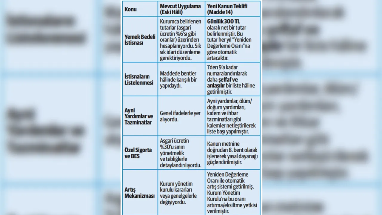 Bayram ikramiyesine zam olacak mı? Milyonlarca emekli heyecanlandı: Artış mümkün!