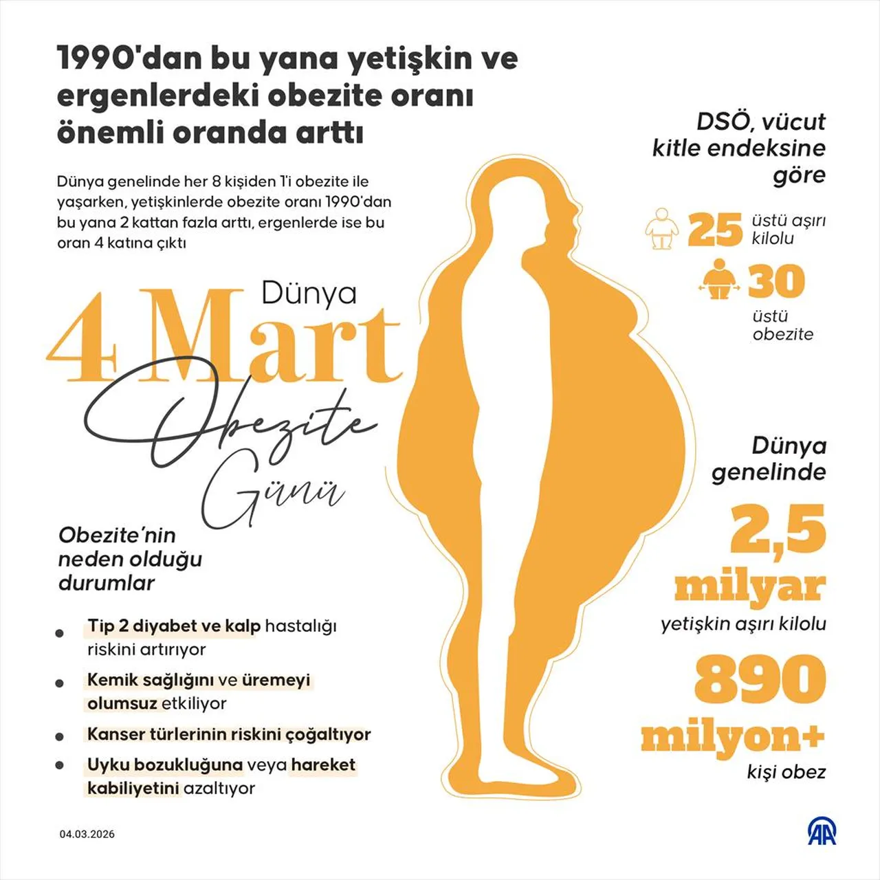 Her 8 kişiden 1’i bu hastalığa sahip! 36 yılda 2 kat arttı