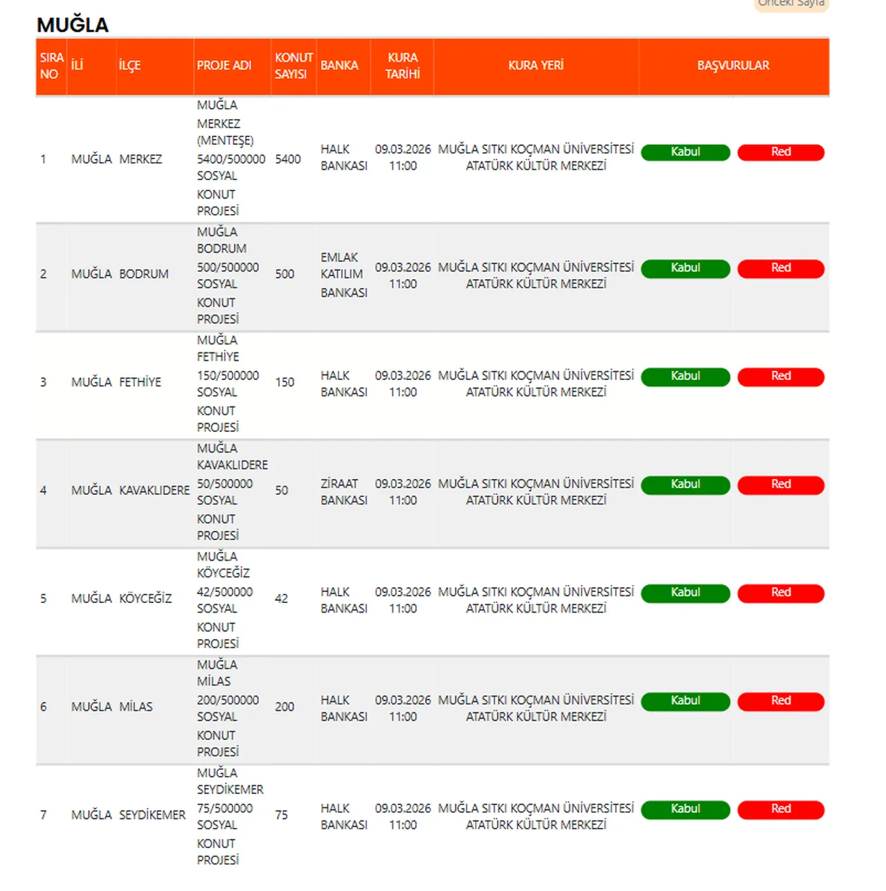 Muğla TOKİ kura çekilişi ne zaman, saat kaçta? Kura çekilişine katılmaya hak kazananların isim listesi açıklandı