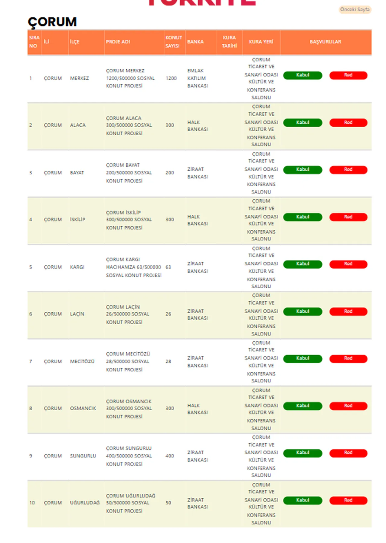 Çorum TOKİ kurasına katılmaya hak kazananların isim listesi açıklandı! Çorum TOKİ kura sonuçları ne zaman açıklanacak?