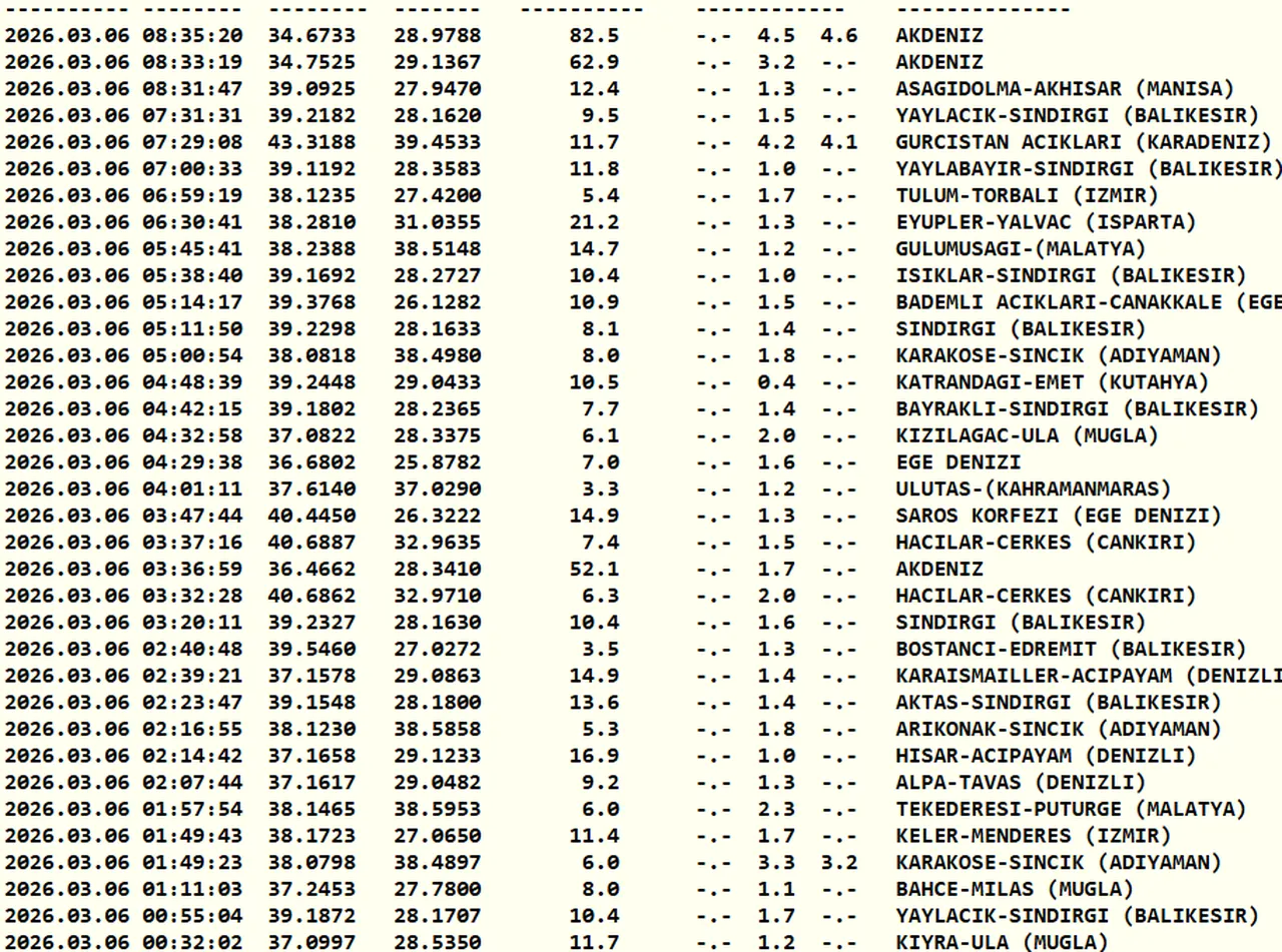 6 Mart Kandilli Rasathanesi son depremler listesi