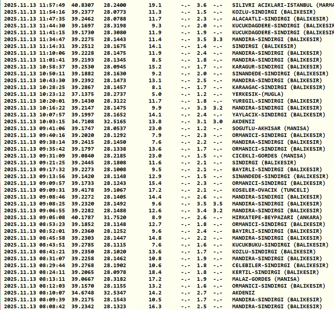7 Mart Kandilli Rasathanesi son depremler listesi
