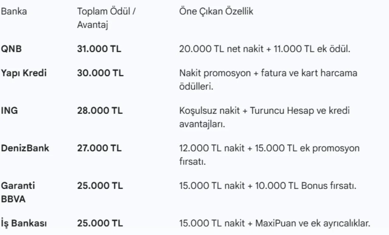 Bankaların emekli promosyon yarışında akılalmaz rakam! 100 bin liralık paket...