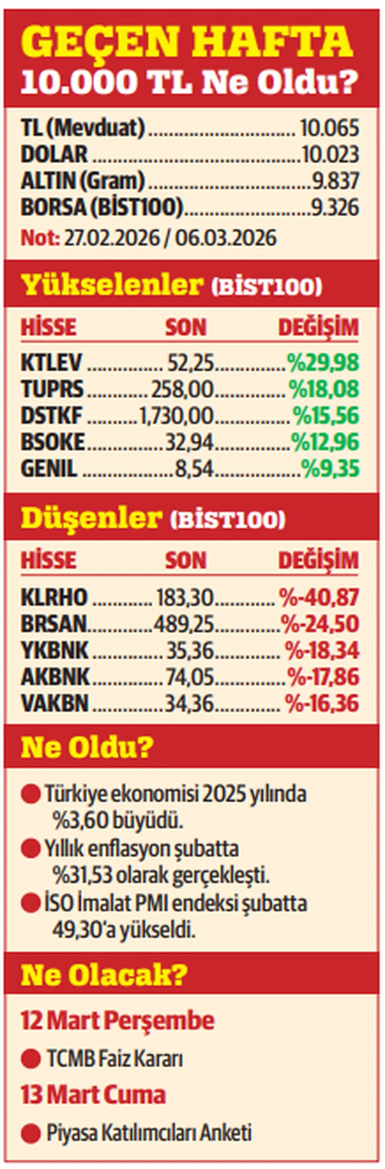 Mevcudu koruma zamanı