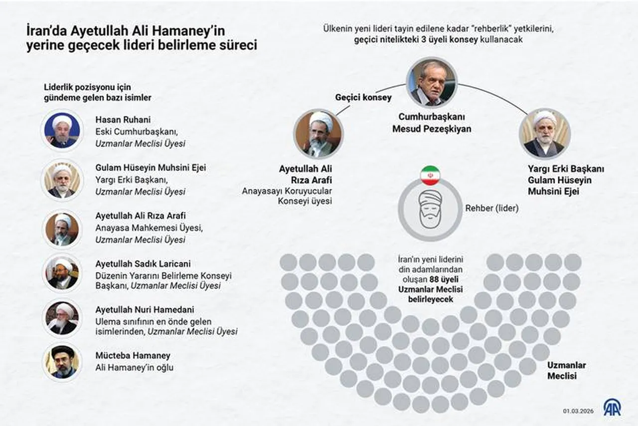 İran'da Hamaney'in halefi için uzlaşı sağlandı