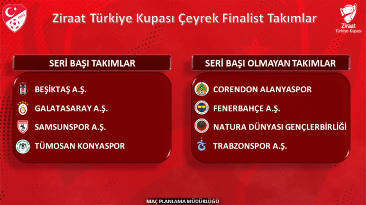 Ziraat Türkiye Kupası kura çekimi ne zaman, hangi kanalda? 2026 ZTK Çeyrek Final kura torbaları!