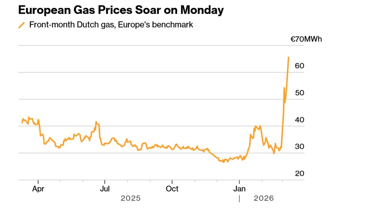 Avrupa için kara kış kabusu! Gaz fiyatları uçtu, depolar boş kaldı:  3 ay için korkutan uyarı geldi