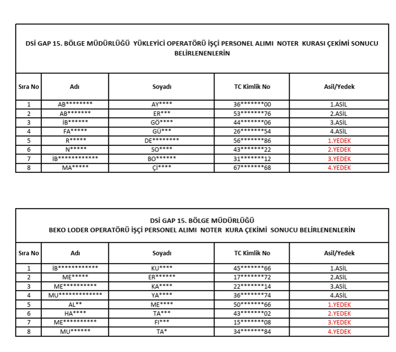 DSİ bölge müdürlükleri duyuruyor! (DSİ işçi alımı kura sonuçları asil/yedek isim listesi sorgulama)