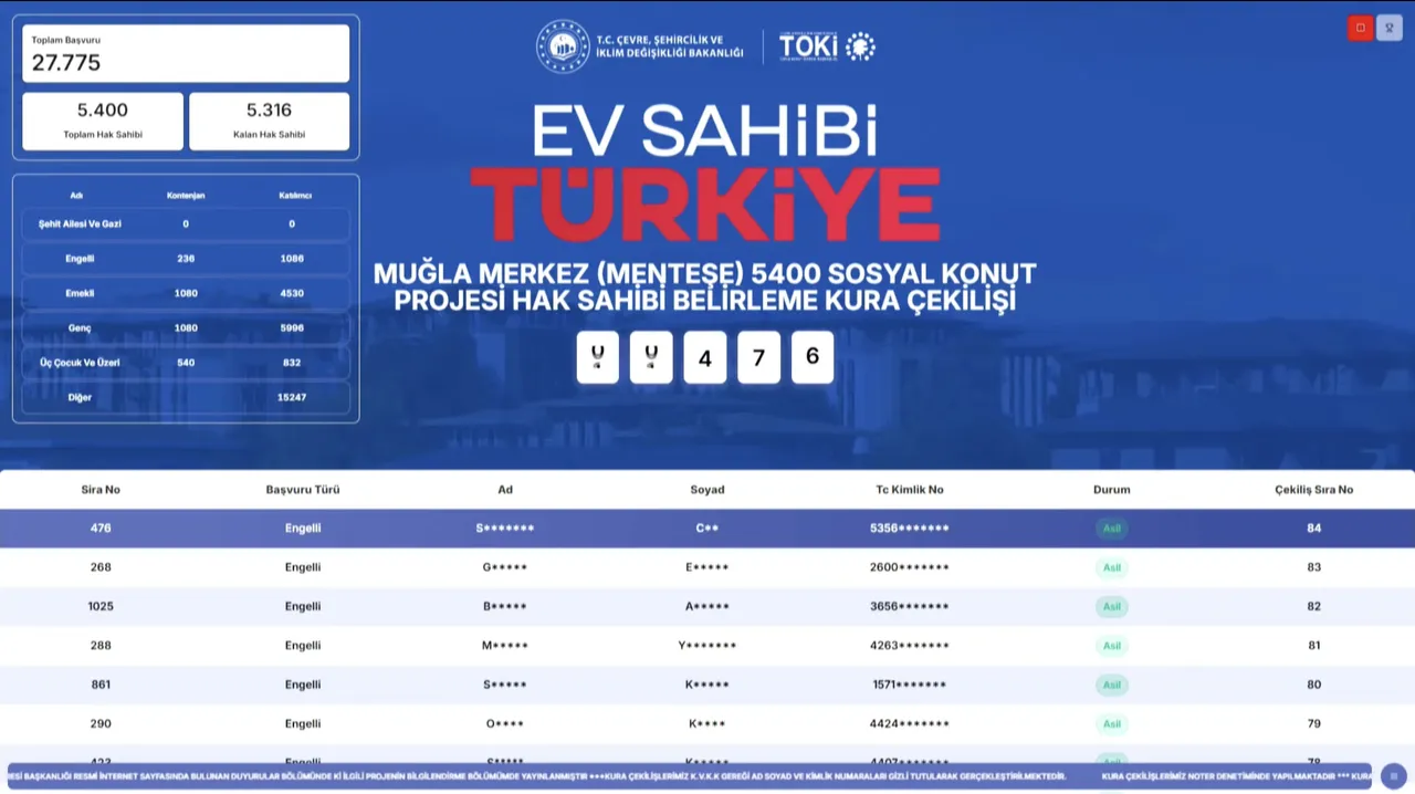 Muğla TOKİ kura sonuçları! TOKİ Muğla kura çekimi asil/yedek isim listesi sorgulama ekranı
