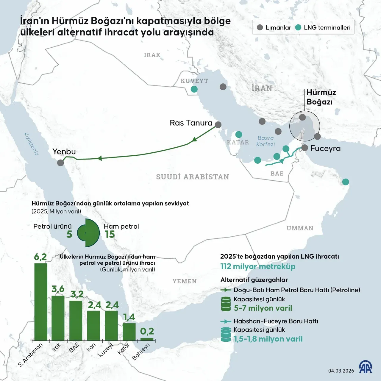 Petrolün 114 dolara ulaşmasının ardından Trump'tan Hürmüz çağrısı!