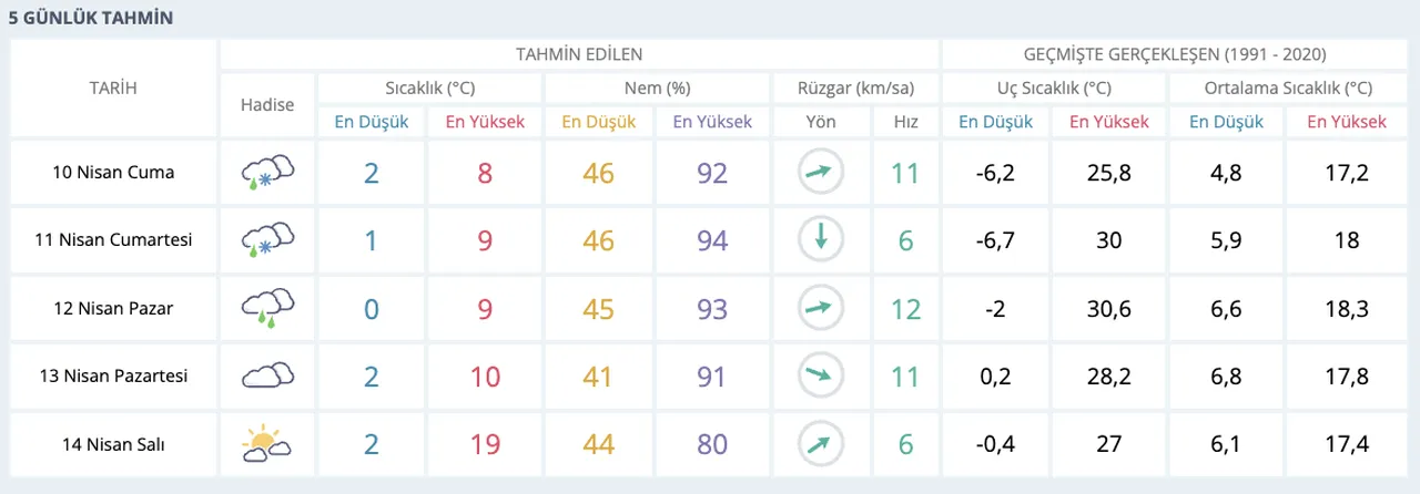 Ankarada okullar tatil mi? 10 Nisan Ankarada kar yağışı sonrası Valilik açıklaması gündeme geldi!