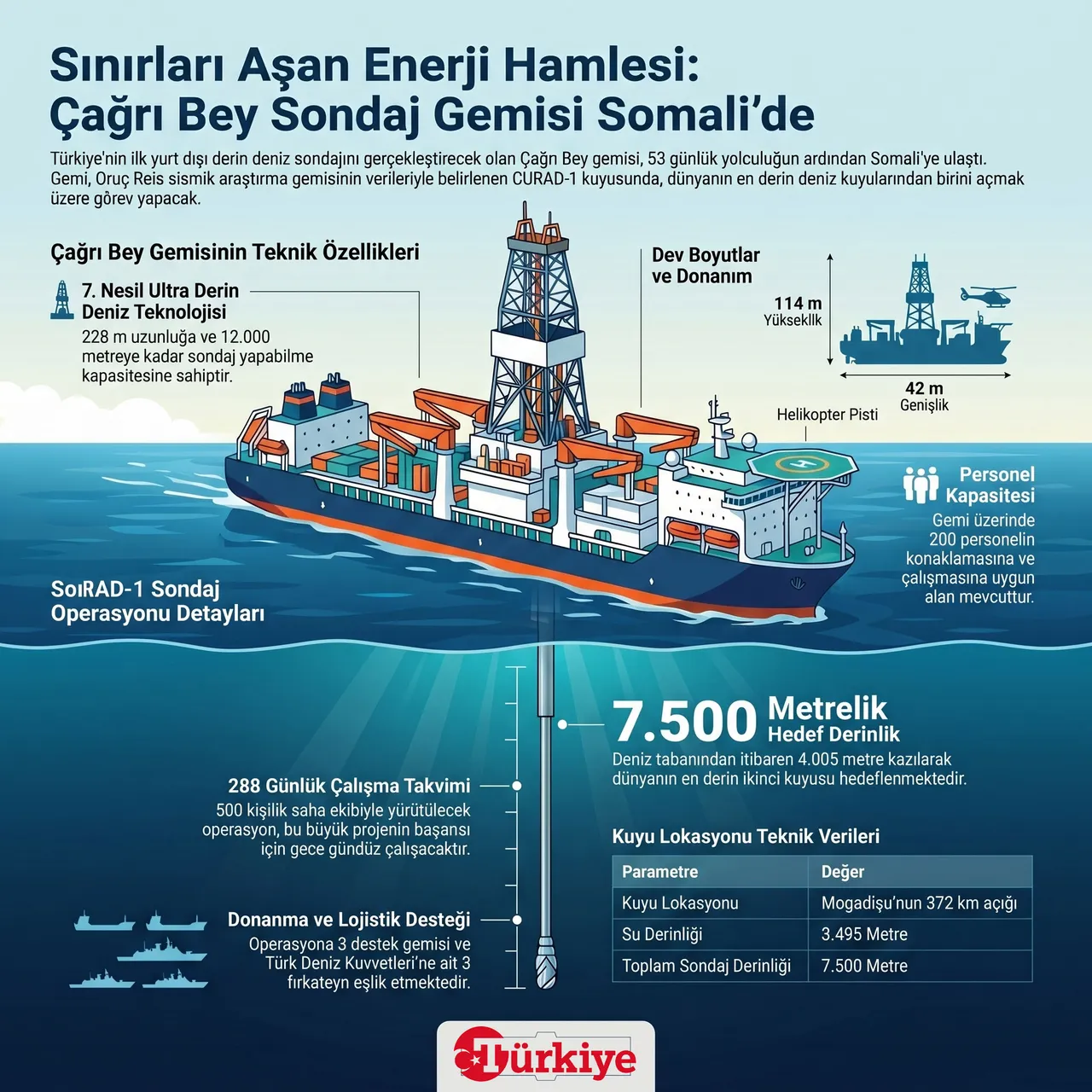 Çağrı Bey 53 gün sonra Somali'de! Türk bayrağını gören sevince boğuldu