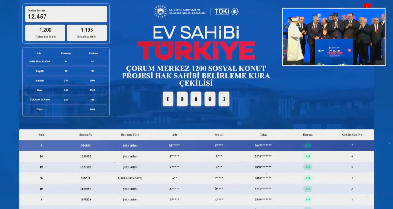 Çorum TOKİ kura sonuçları açıklandı! TOKİ Çorum kura çekilişi asil/yedek isim listesi