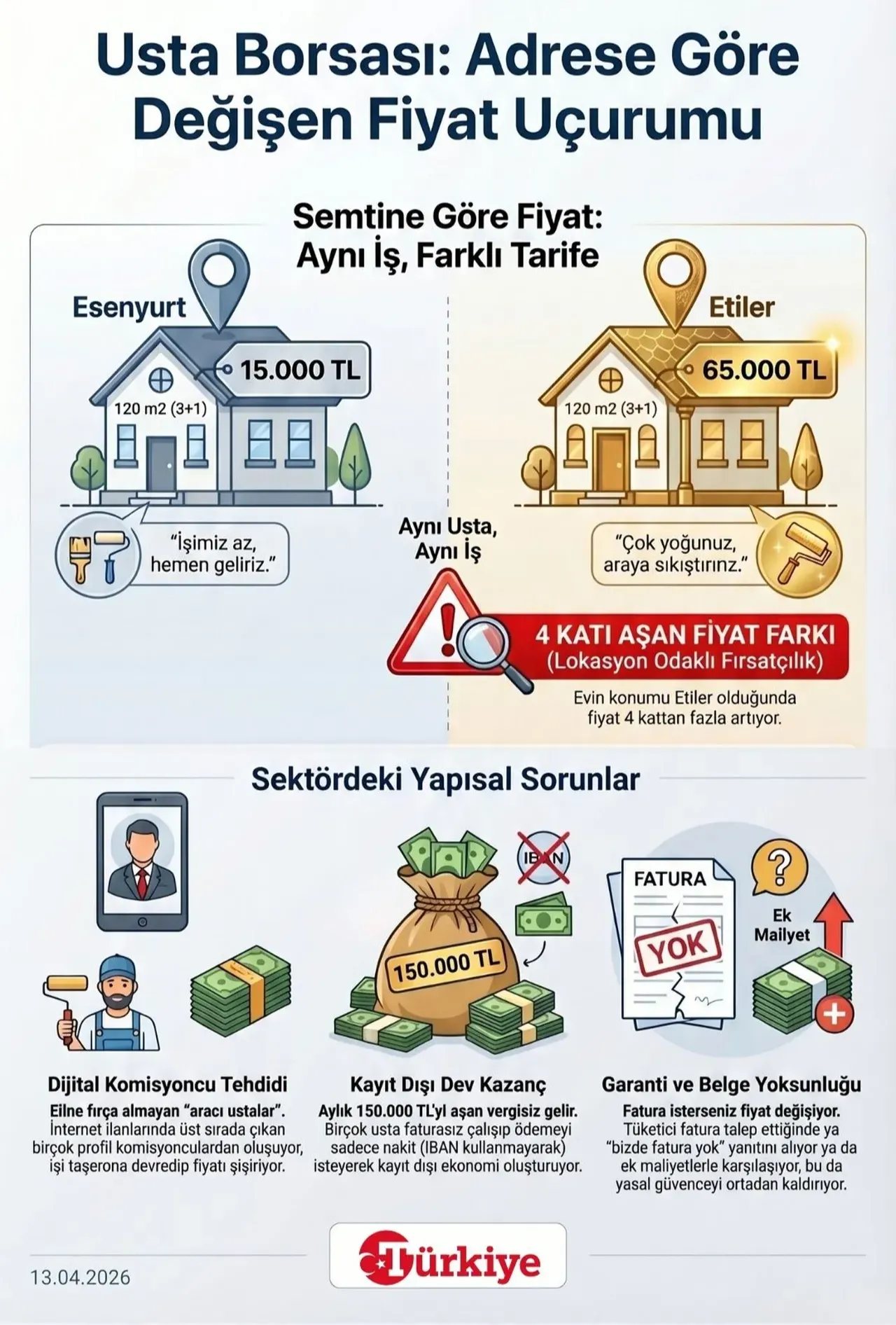 Usta borsası! Adrese göre değişen fiyat uçurumu