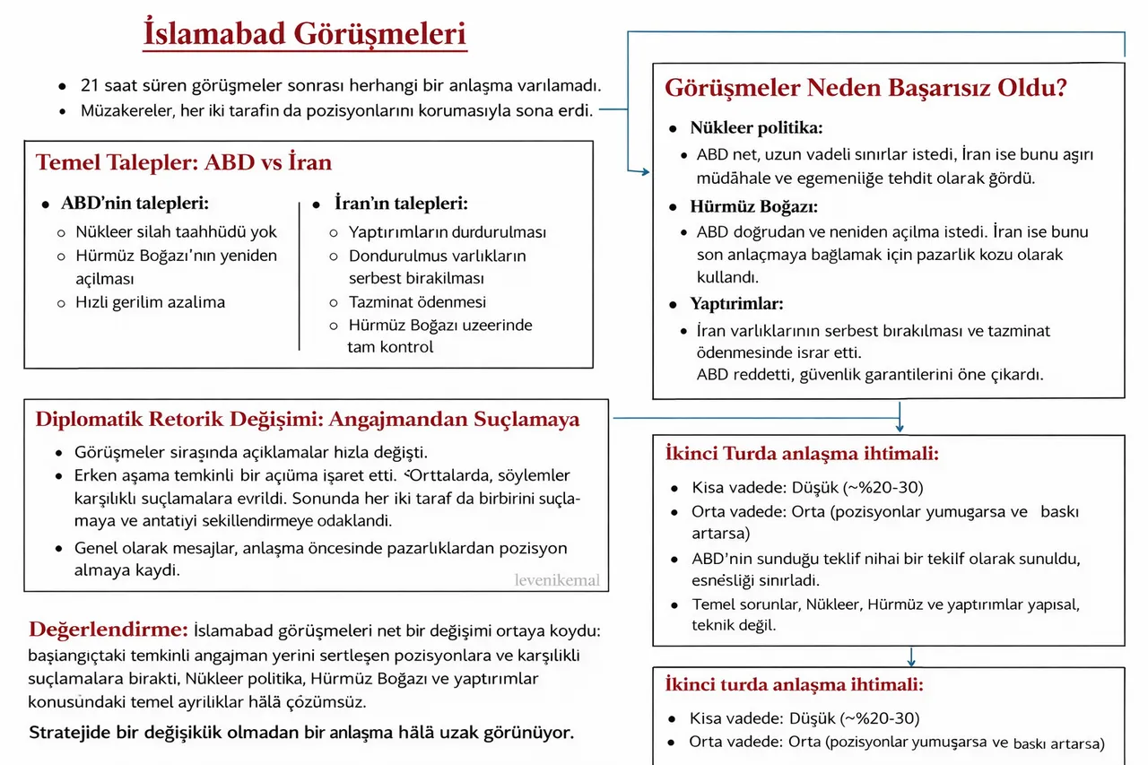 Ateşkes pamuk ipliğinde! İslamabad'da uzlaşma çıkmadı, şimdi ne olacak?