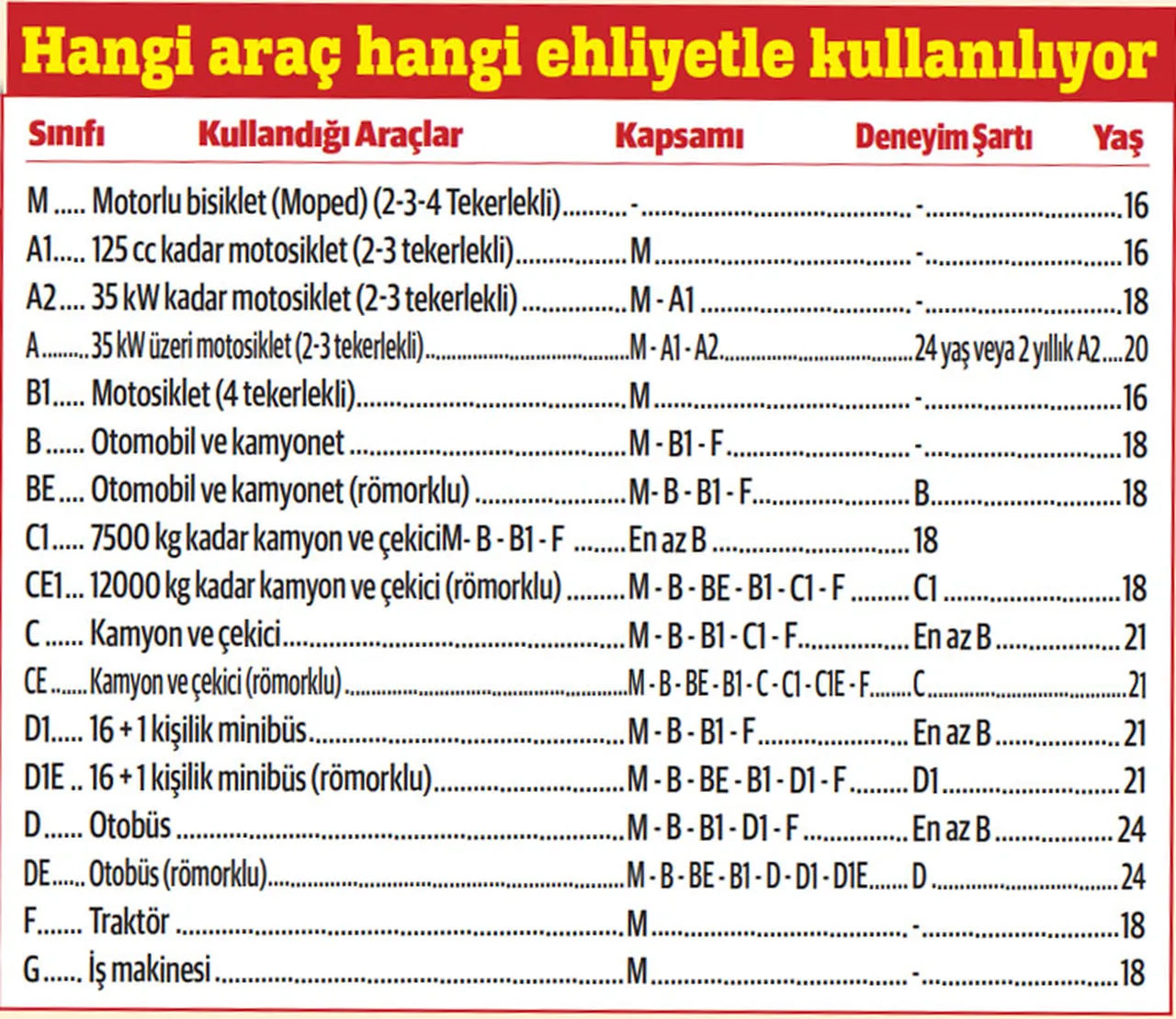 “Bisiklet” sanılıyor, cezası ağır oluyor! Elektrikli modellerde ehliyet detayına dikkat