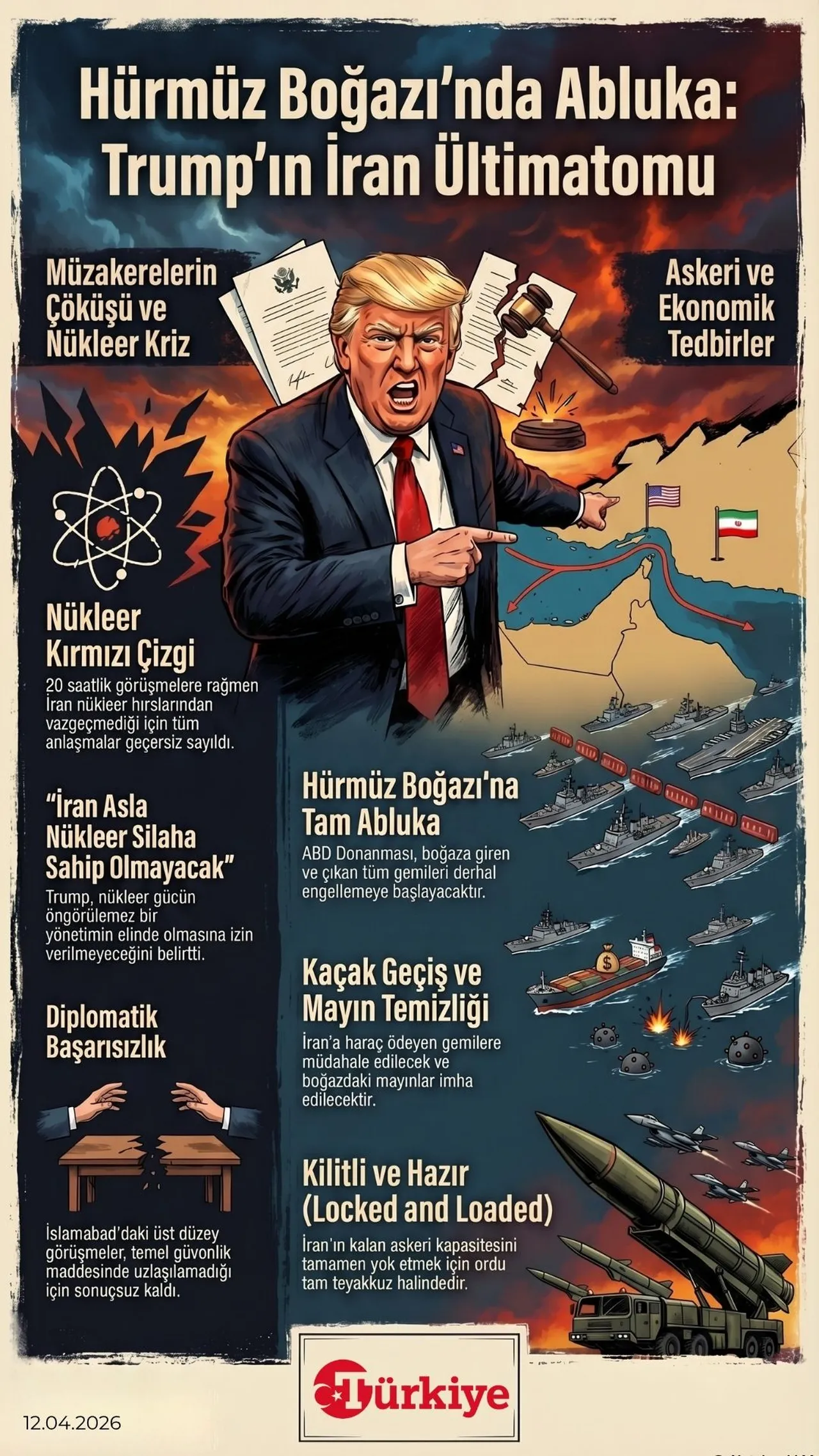 Hürmüz Boğazı'nda abluka... Trumo'ın 'İran' ultimatomu