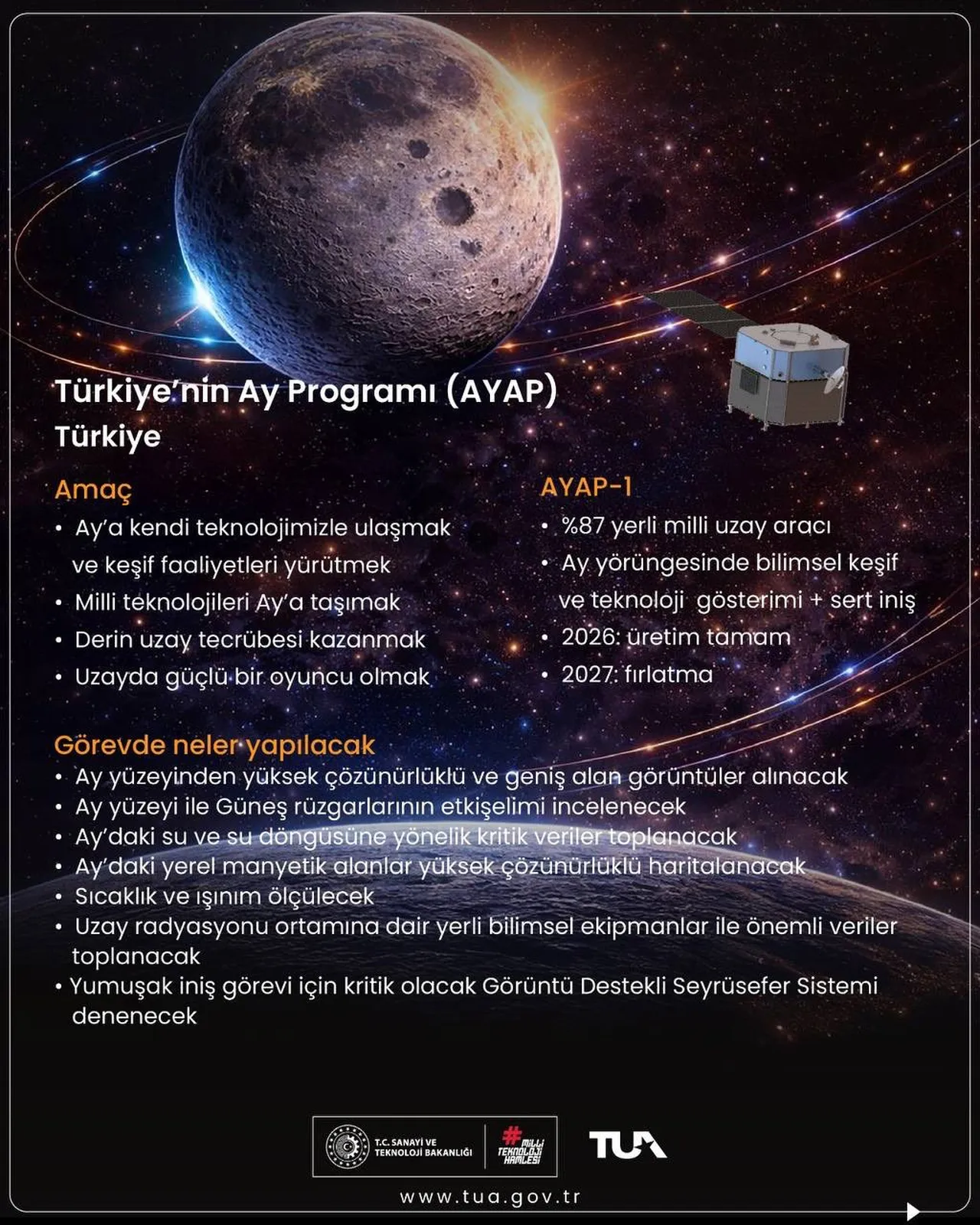 Milli Uzay Aracı 2026’da hazır! Türkiye Uzay Ajansı takvimi paylaştı