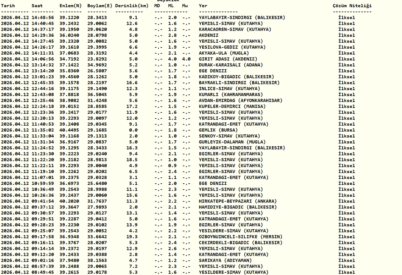 12 Nisan Kandilli Rasathanesi son depremler listesi