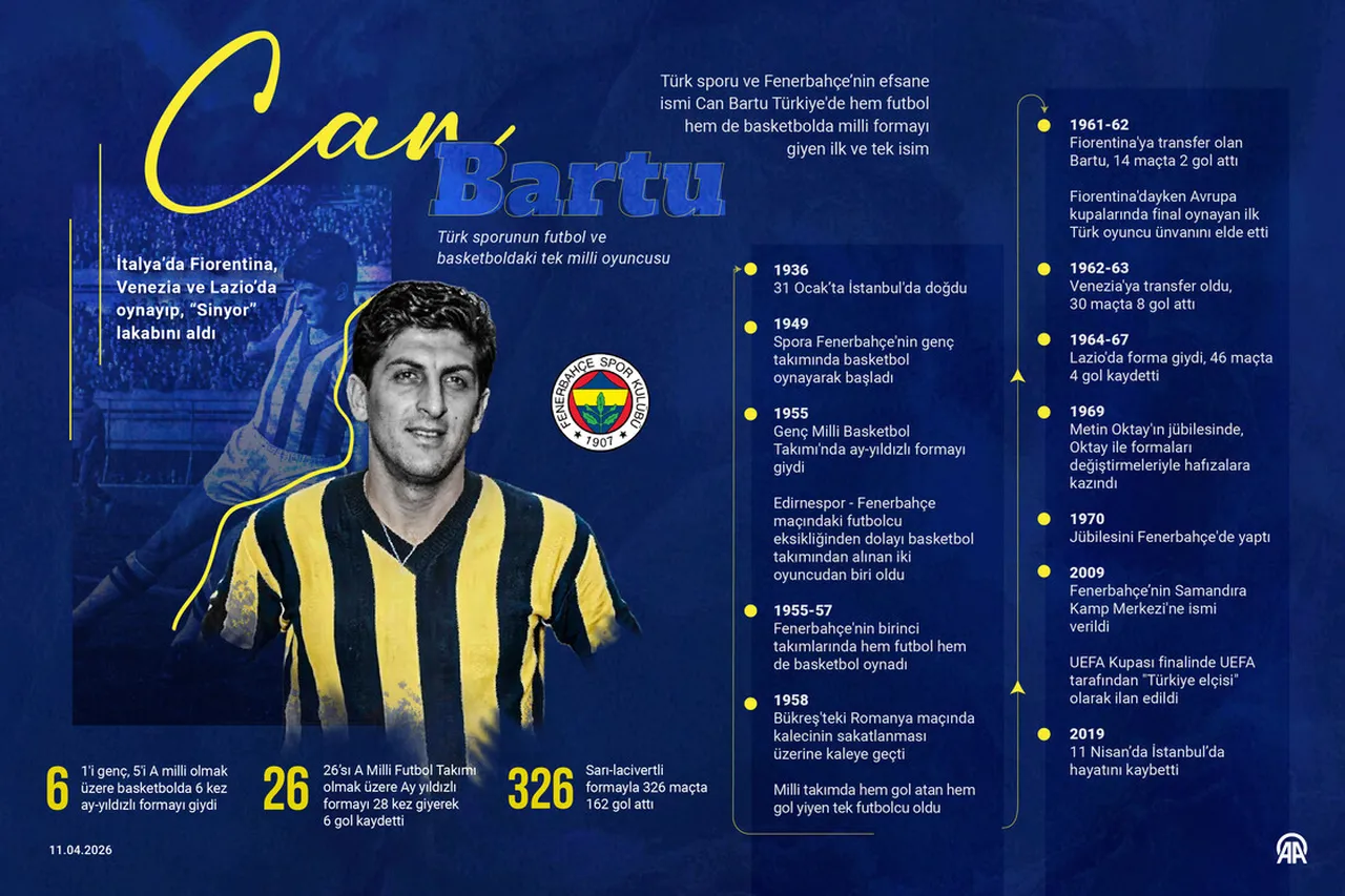 Türk sporunun futbol ve basketboldaki tek milli oyuncusu: Can Bartu