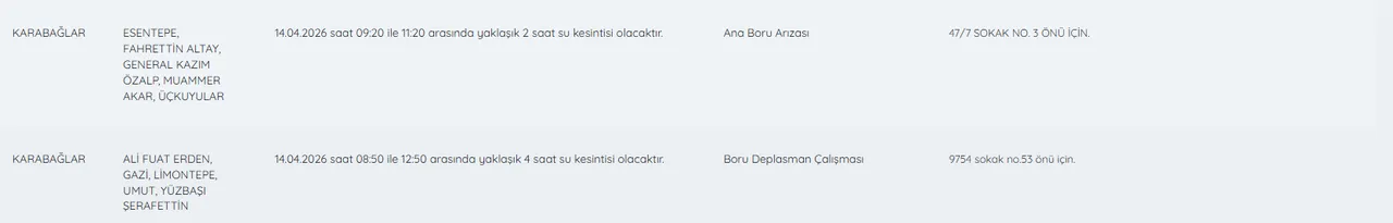 14 Nisan İZSU su kesintisi listesi! Bir ilçede 13 saat sürecek