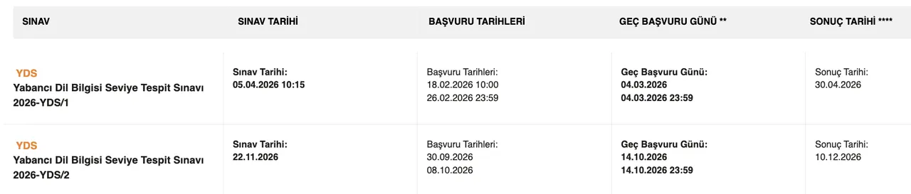 2026-YDS/1 sonuç tarihi açıklandı! 2026-YDS/2 ne zaman, başvurular ne zaman başlayacak?
