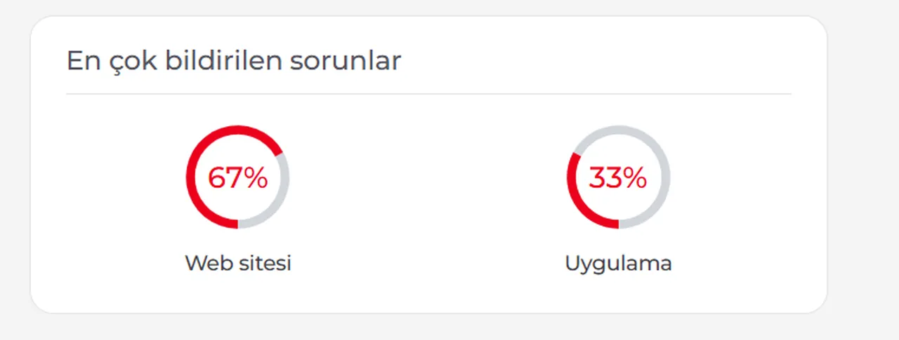 Canva çöktü mü, neden açılmıyor? 14 Nisan 2026 Canva erişim sorunu