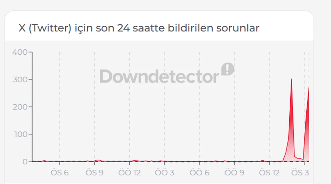 Son dakika X (Twitter) çöktü mü, neden açılmıyor? X 14 Nisan 2026 erişim sorunu