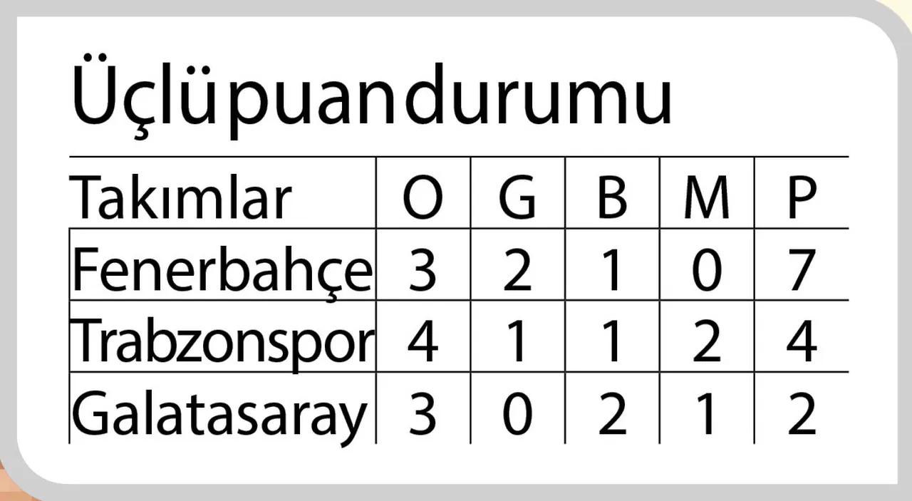 Üçlü puan durumu