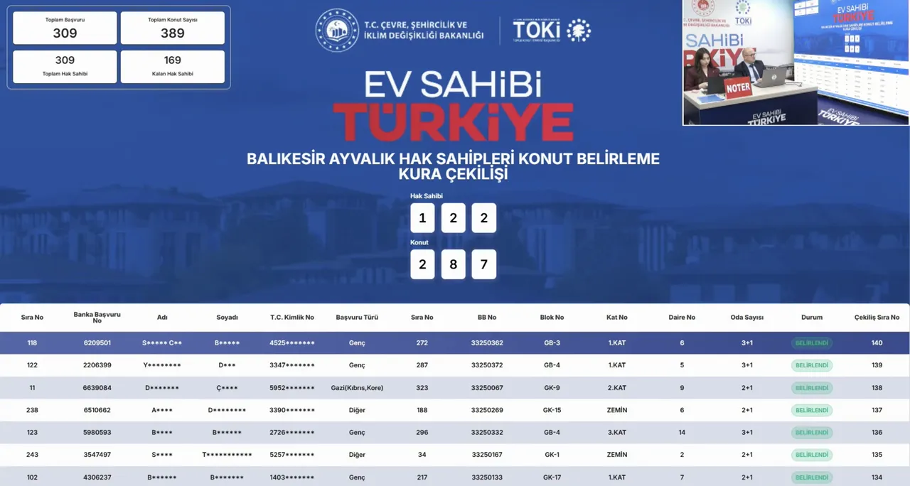Balıkesir TOKİ kura sonuçları açıklandı! Balıkesir Ayvalık Hak Sahipleri Konut Belirleme kura çekilişi isim listesi
