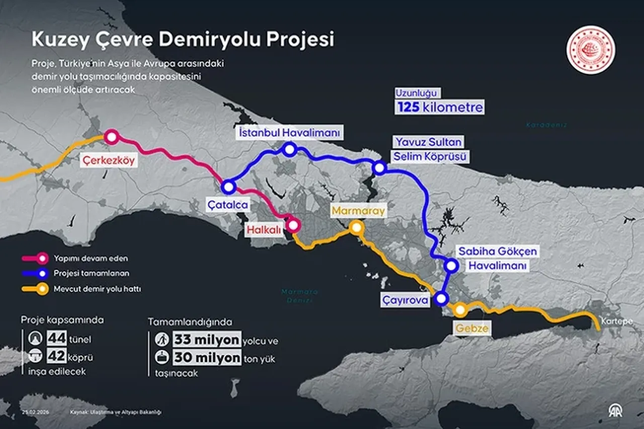 Dev proje için imzalar atıldı! İstanbul Boğazı'ndan demir yolu geçecek