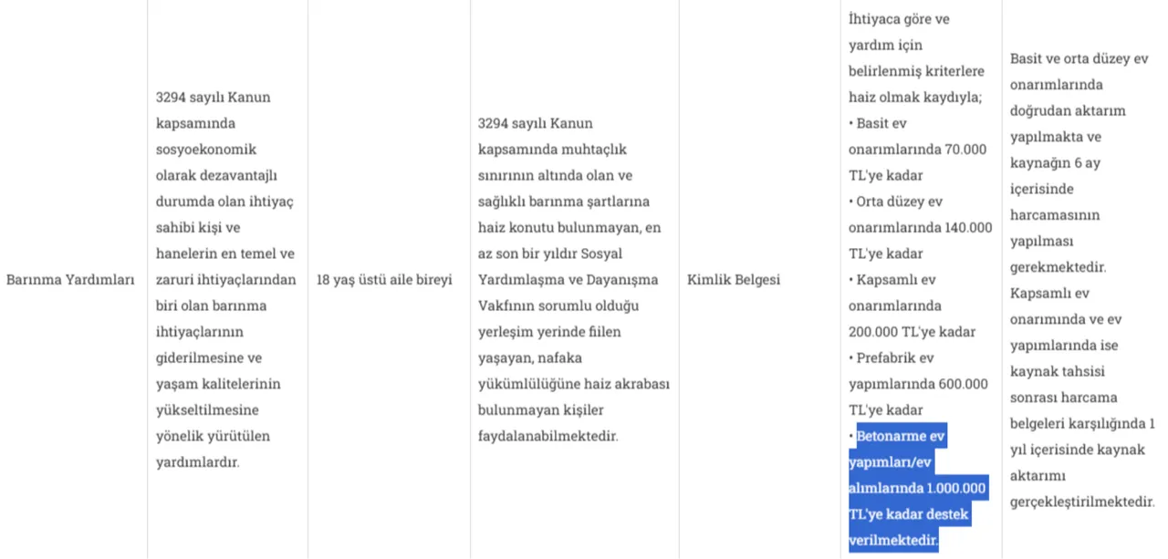 Ev alacak ya da yaptıracaklara devletten 1 milyon TL destek! İşte başvuru şartları