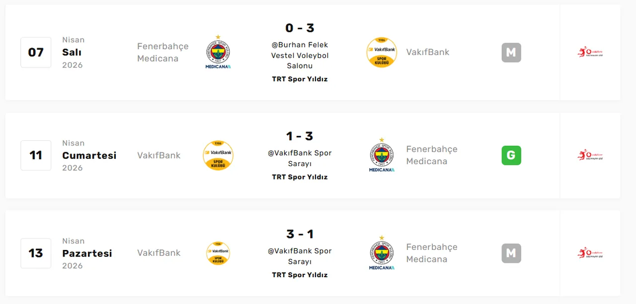 Fenerbahçe-Vakıfbank maçı ne zaman, saat kaçta? Final serisinde dördüncü maç