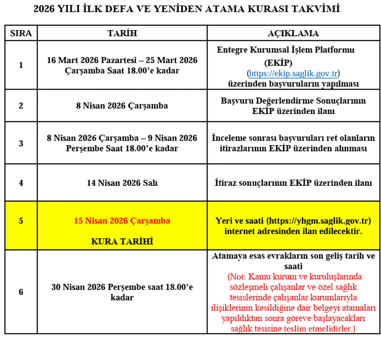 Sağlık Bakanlığı atama kurası canlı yayın kanalı ve saati paylaşıldı! Atama sonuçları nasıl öğrenilir?