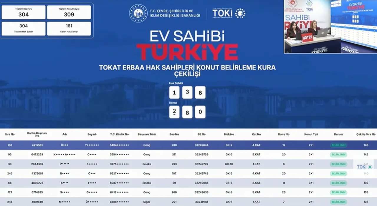 Tokat TOKİ kura sonuçları isim listesi! Erbaa hak sahipleri konut belirleme kura sonuçları