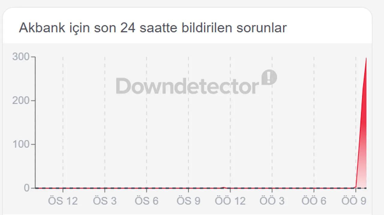 Akbank mobil neden açılmıyor? Akbank mobil erişim sorunu 16 Nisan 2026